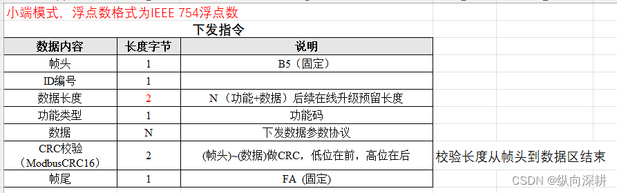 机械臂运动控制，通讯的解包-＞运动控制-＞数据封包上报过程