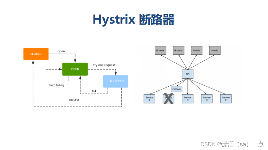 Spring Cloud 容错机试 Hystrix 服务降级 RestTemplate: