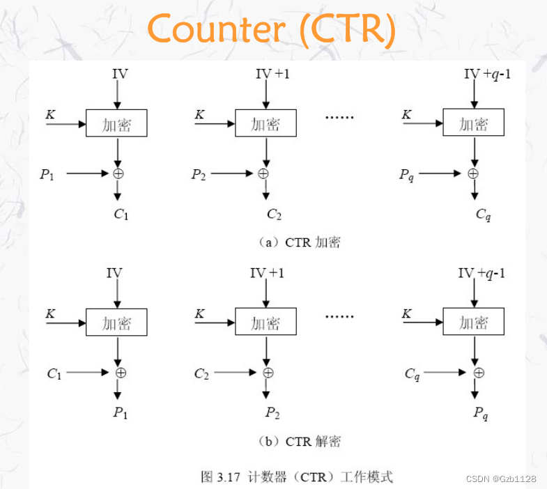 现代对称密码