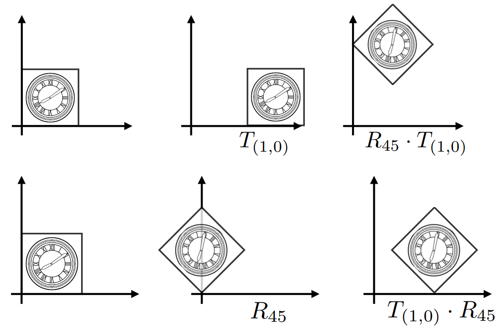 计算机图形学笔记一：基础变换