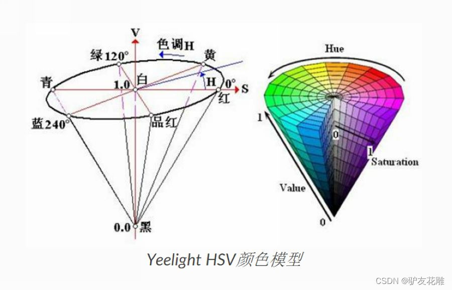 【雕爷学编程】MicroPython动手做（28）——物联网之Yeelight 2