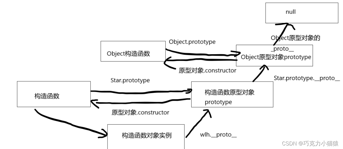 找工作第一弹——三件套基础巩固