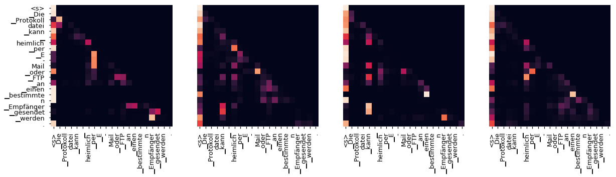 Decoder Self Layer 4