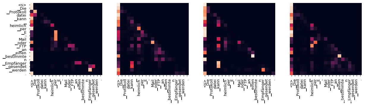 Decoder Self Layer 4