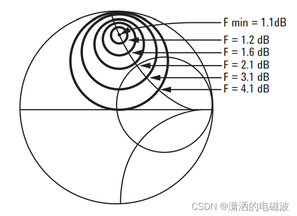 噪声系数与插入损耗