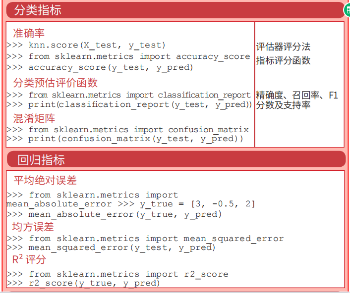 Python——Scikit-learn库_python scikit-learn库-CSDN博客