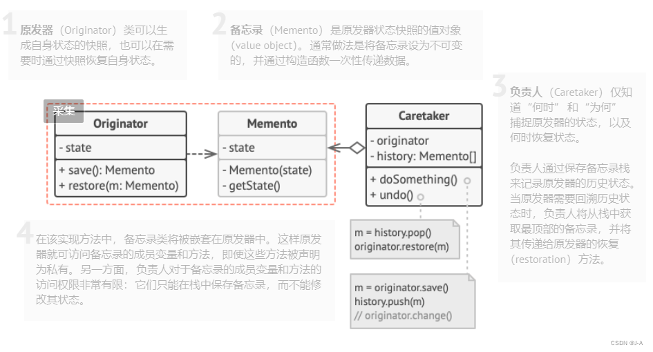 23种设计模式（十六）——备忘录模式【状态变化】