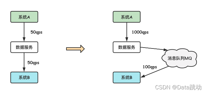 在這裡插入圖片描述