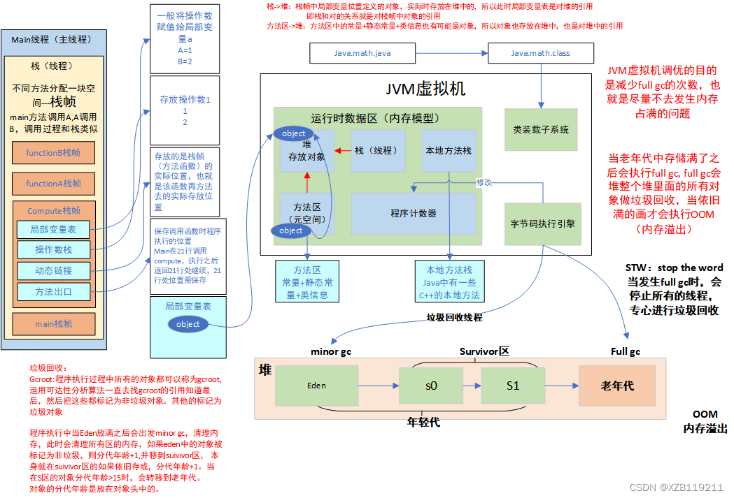 JVM（HotSpot）