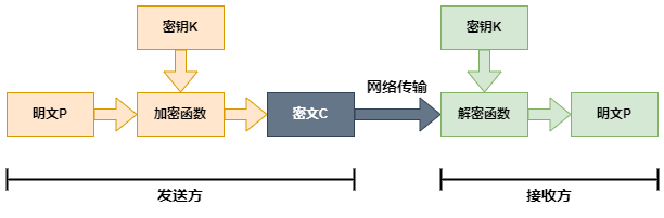 加解密流程