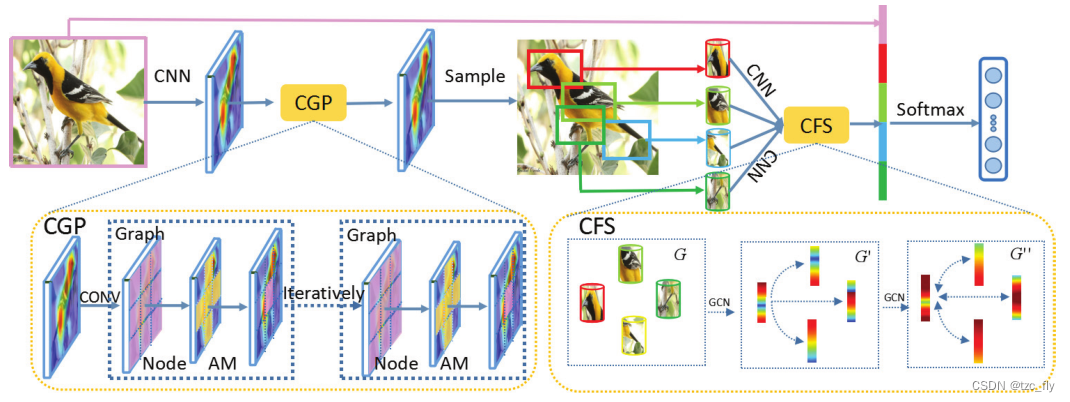 fig2