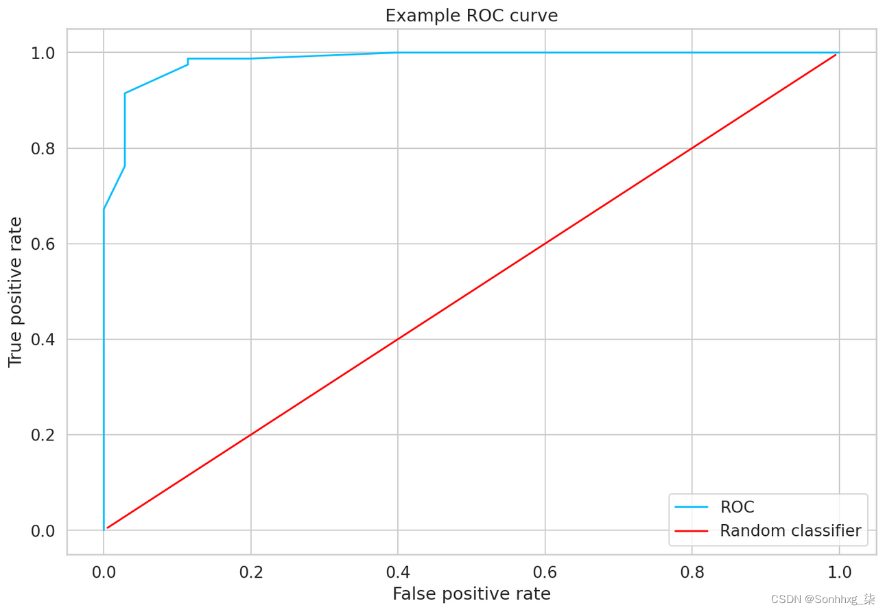 【NLP】使用 BERT 和 PyTorch Lightning 进行多标签文本分类