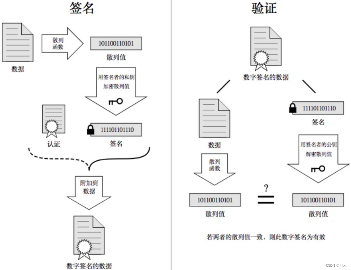 【网络】-- https协议