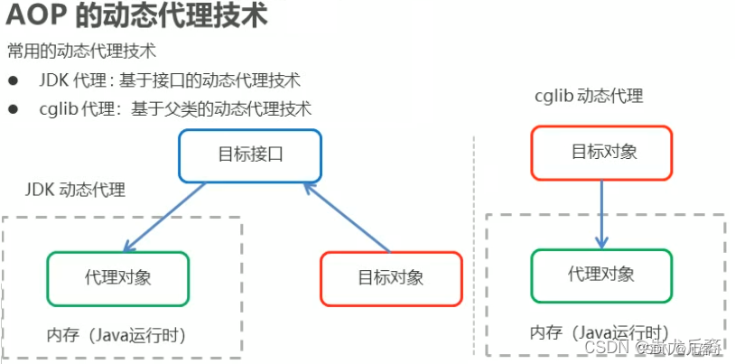 ここに画像の説明を挿入します