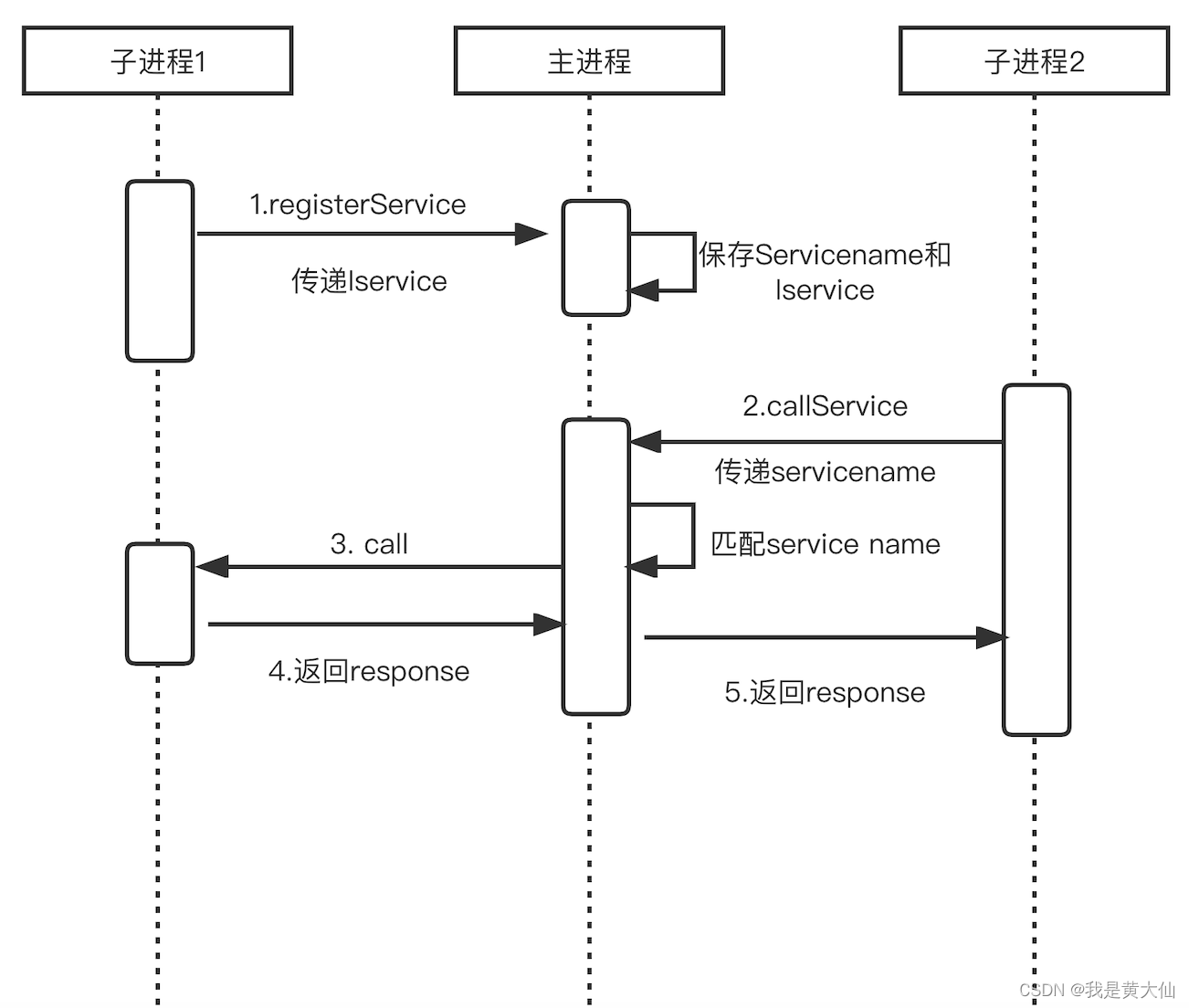 //图片