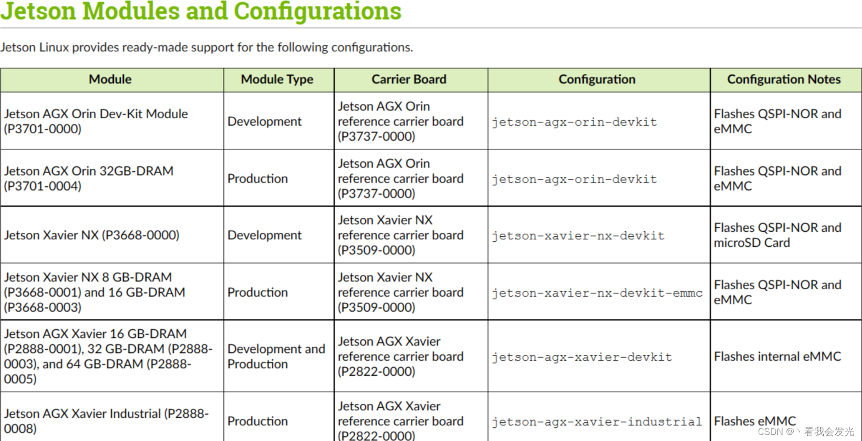 Nvidia Orin刷机保姆级教程