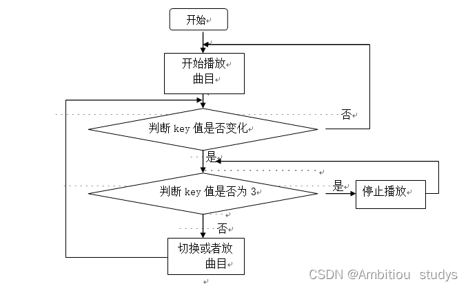 51单片机电子贺卡