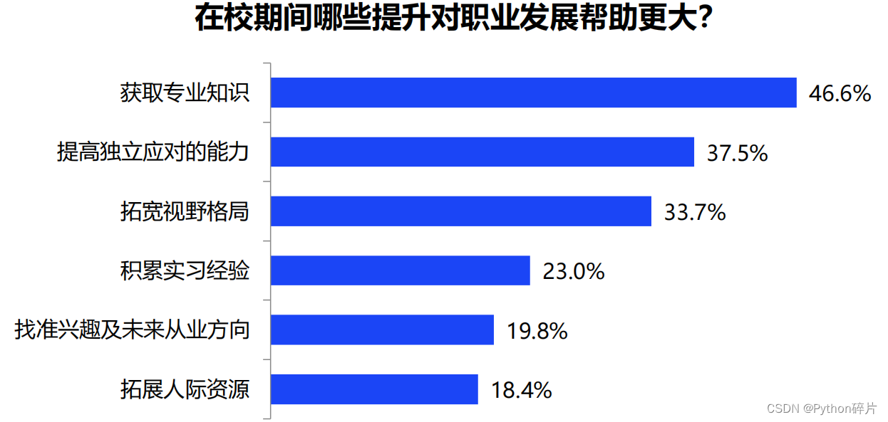 2022高考攻略