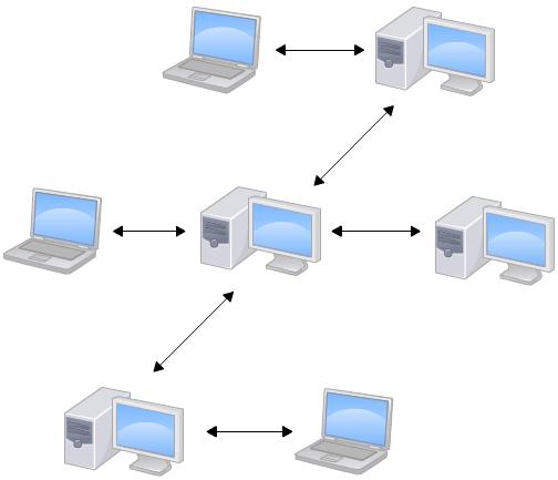 Git简介（*）_github国内版 (https://mushiming.com/)  第2张