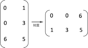 矩阵转置图