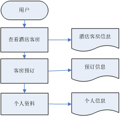 基于Android平台的酒店预订管理系统软件设计的论文_qq_1406299528的博客