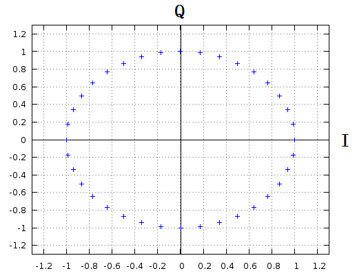 IQ信号,IQ样本,IQ数据,constallation diagram(星座图)-CSDN博客