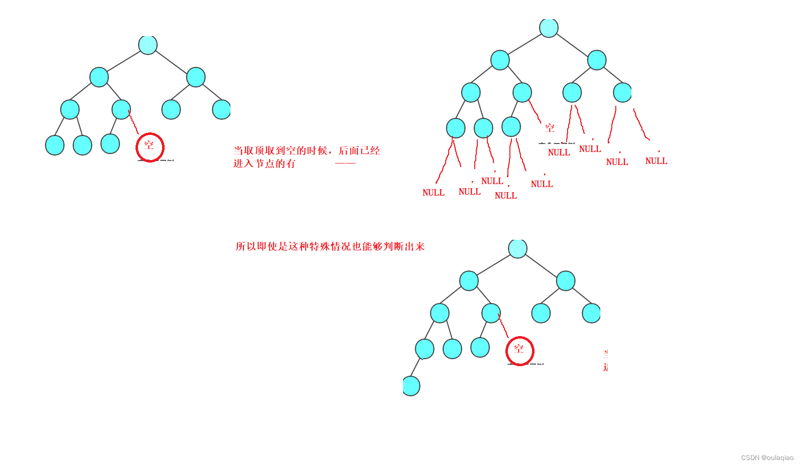 判断一棵树是否为完全二叉树——层序遍历