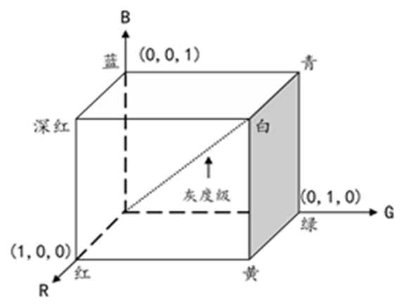 Matlab图像处理-