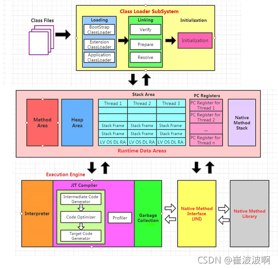 图示