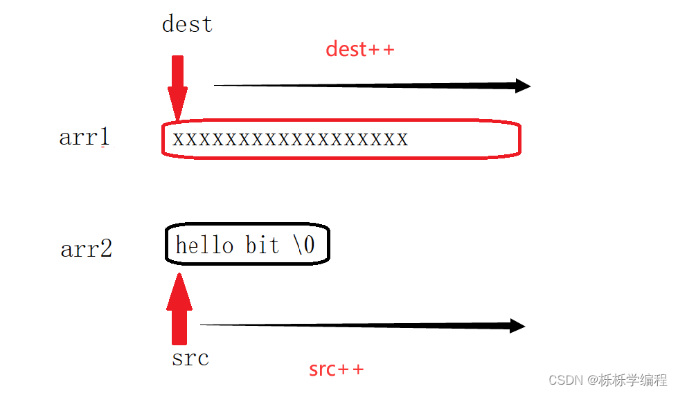 如何在VS2022中进行调试bug，调试的快捷键，debug与release之间有什么区别