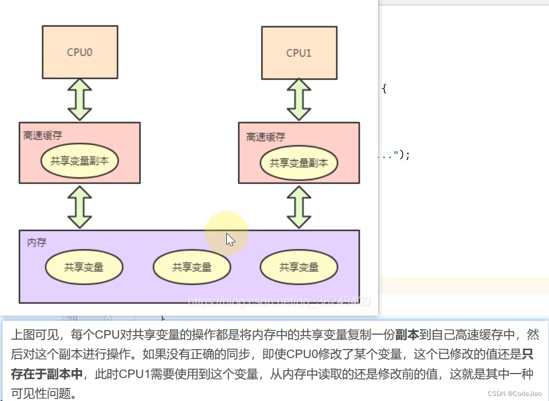 Java 并发 lock vs synchronized、volatile（保证可见性和有序性）、悲观锁 vs 乐观锁_java中