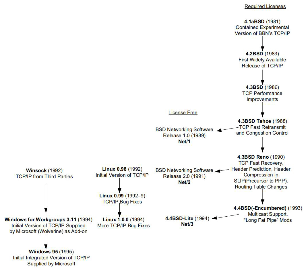 Figure 1-7