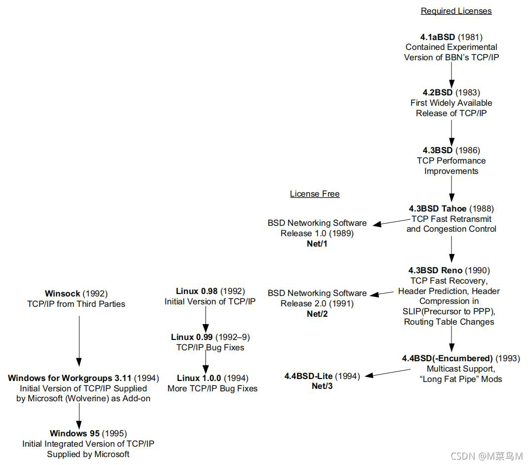 Figure 1-7