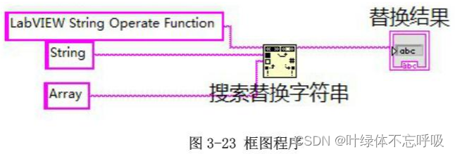 labview字符串数据长度连接子字符串大小写替换删除插入日期匹配_labview 字符串长度-CSDN博客