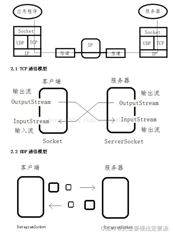 Android网络编程（四）：Socket原理