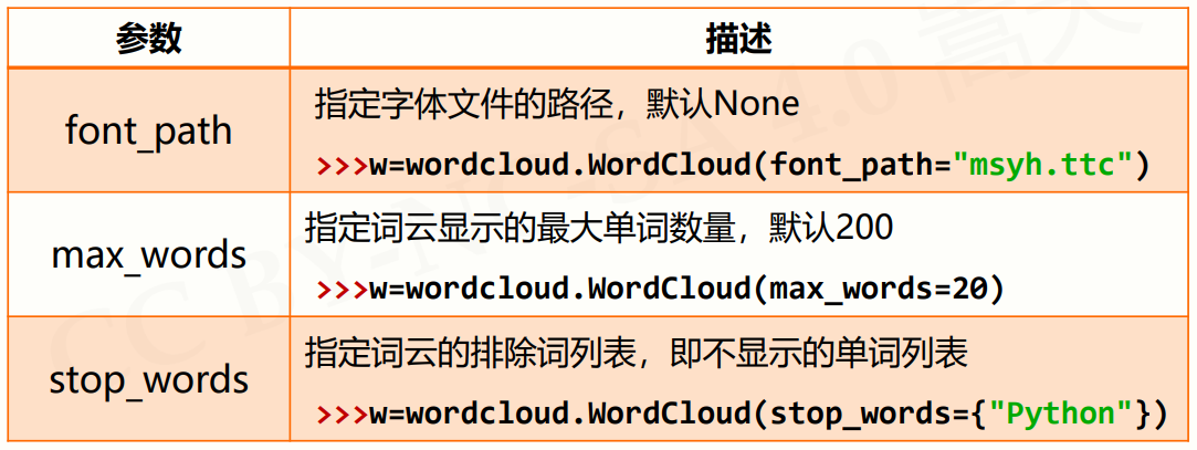 一维二维数据格式化和处理，wordcloud库使用