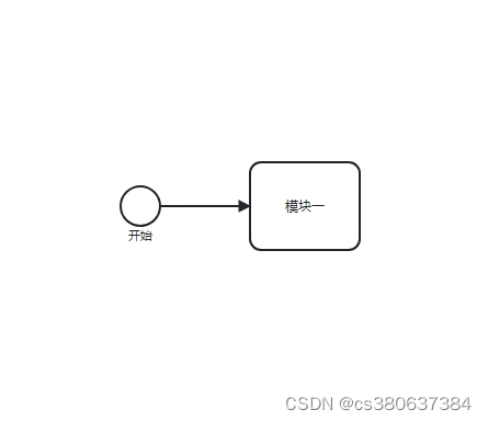 vue+bpmn-js 示例/基础入门/动态创建流程节点