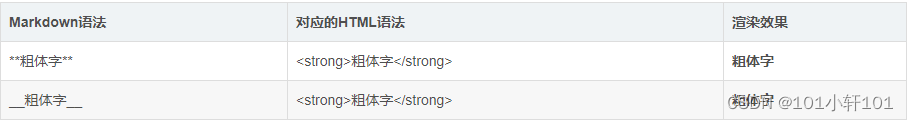 粗体