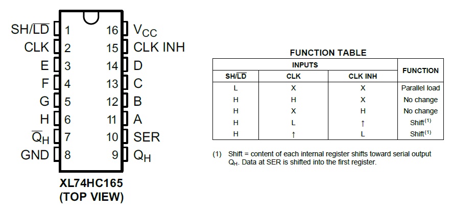 XL74HC165 Parallel-2-Serail Controller