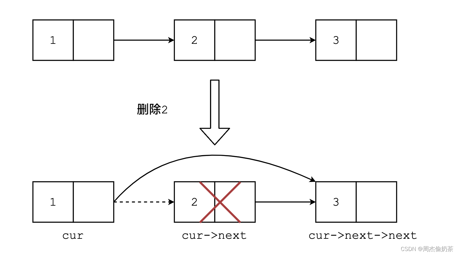 【算法-链表1】移除链表元素 和 设计链表