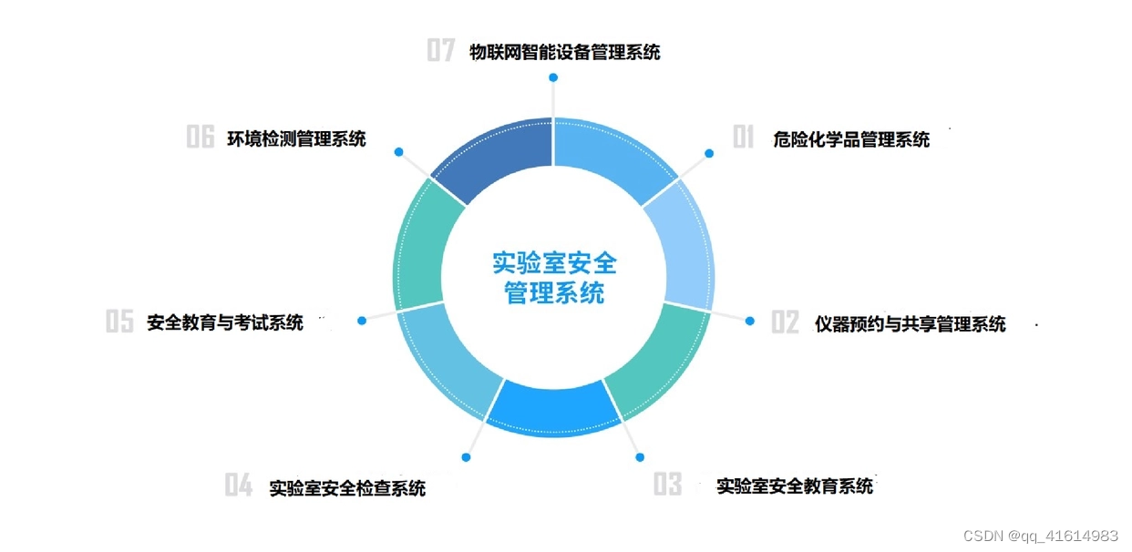 实验室管理系统