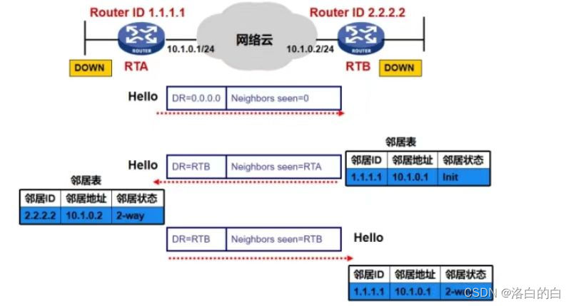 The Identity Router 笔记6。。。-CSDN博客