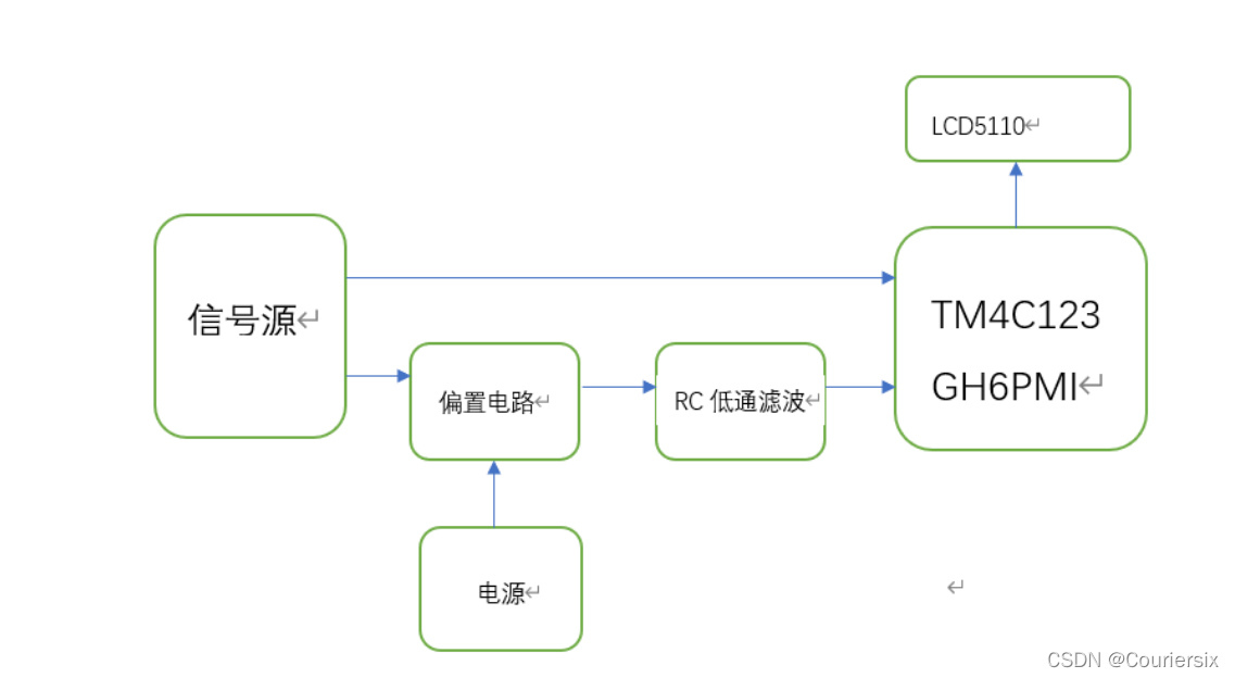 系统框架