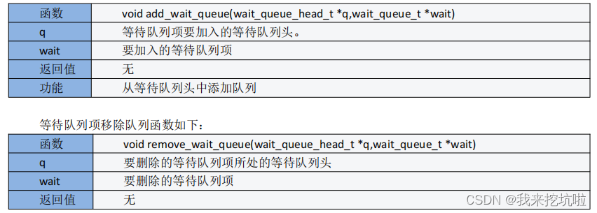 linux驱动之等待队列