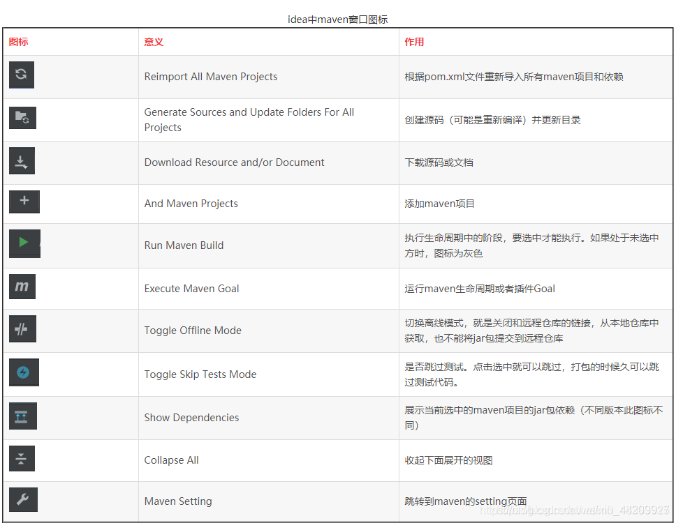 idea Maven图标的使用