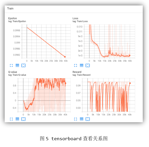 图5 tensorboard查看关系图