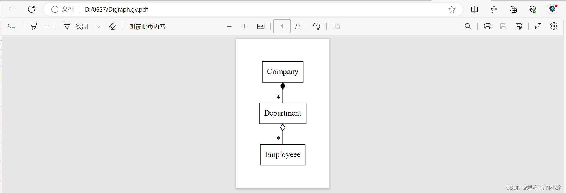 【小沐学Python】UML类图的箭头连线关系总结（python+graphviz）