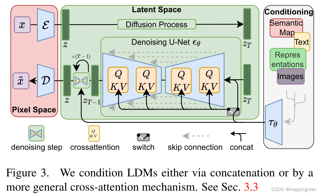 Why Latent Space better?——CVPR 2022 HighResolution Image Synthesis