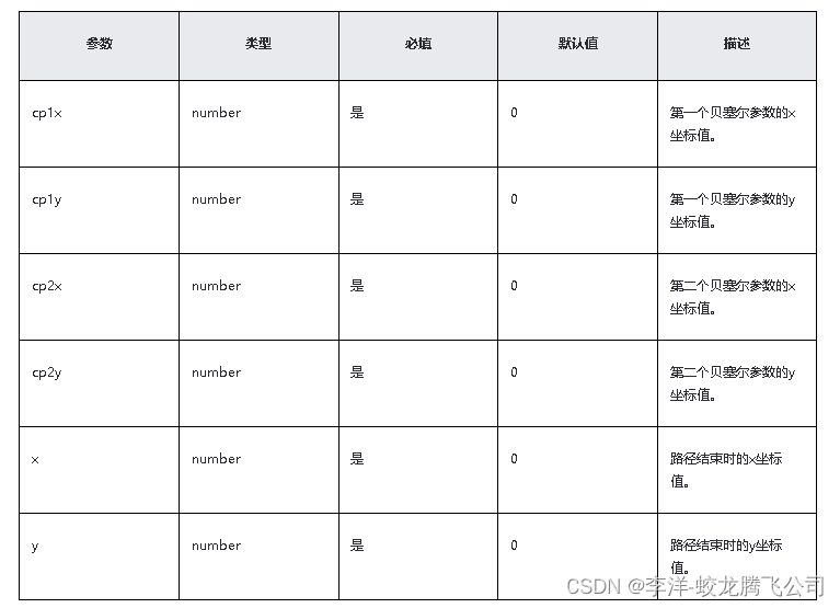 HarmonyOS/OpenHarmony应用开发-ArkTS画布组件CanvasRenderingContext2D对象（十五）