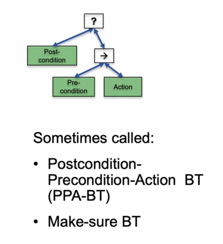 【行为树】py_trees 学习笔记_python行为树-CSDN博客